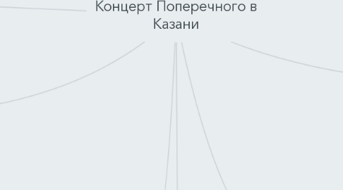 Mind Map: Концерт Поперечного в Казани