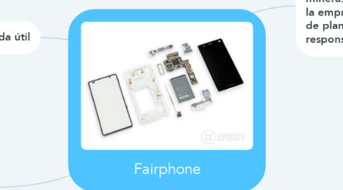 Mind Map: Fairphone