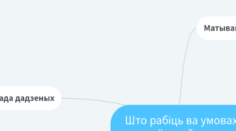 Mind Map: Што рабіць ва умовах валанцёрскай каманды