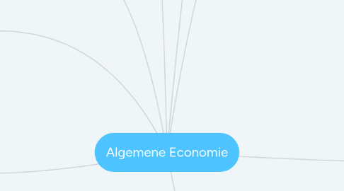 Mind Map: Algemene Economie