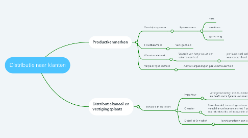 Mind Map: Distributie naar klanten