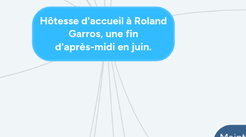 Mind Map: Hôtesse d'accueil à Roland Garros, une fin d'après-midi en juin.