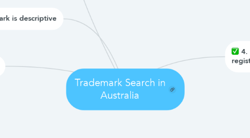 Mind Map: Trademark Search in Australia