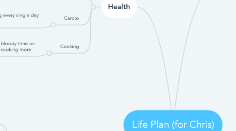 Mind Map: Life Plan (for Chris)