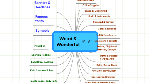 Mind Map: Weird & Wonderful