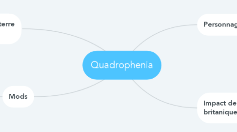 Mind Map: Quadrophenia