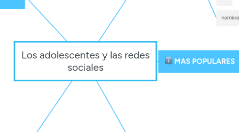 Mind Map: Los adolescentes y las redes sociales