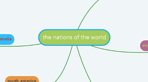Mind Map: the nations of the world