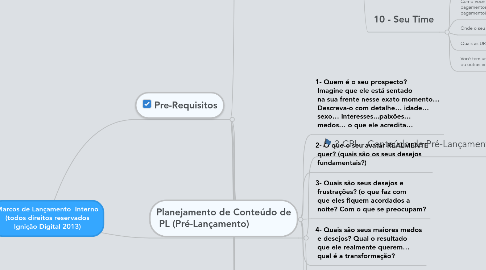 Mind Map: Marcos de Lançamento Interno (todos direitos reservados Ignição Digital 2013)