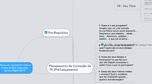 Mind Map: Marcos de Lançamento  Interno (todos direitos reservados Ignição Digital 2013)