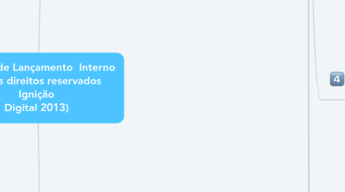 Mind Map: Marcos de Lançamento Interno (todos direitos reservados Ignição Digital 2013)