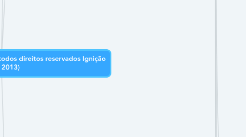 Mind Map: Marcos de Lançamento Interno (todos direitos reservados Ignição Digital 2013)