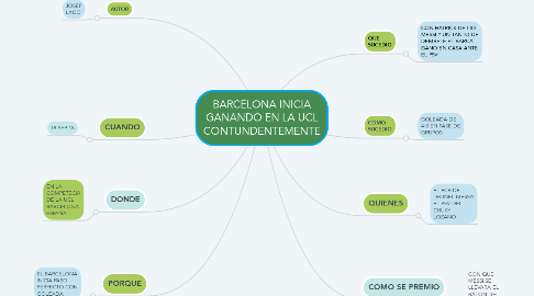 Mind Map: BARCELONA INICIA GANANDO EN LA UCL CONTUNDENTEMENTE