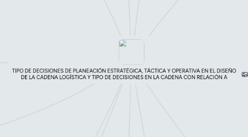 Mind Map: TIPO DE DECISIONES DE PLANEACIÓN ESTRATÉGICA, TÁCTICA Y OPERATIVA EN EL DISEÑO DE LA CADENA LOGÍSTICA Y TIPO DE DECISIONES EN LA CADENA CON RELACIÓN A