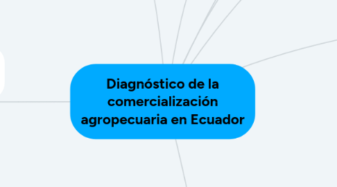 Mind Map: Diagnóstico de la comercialización agropecuaria en Ecuador