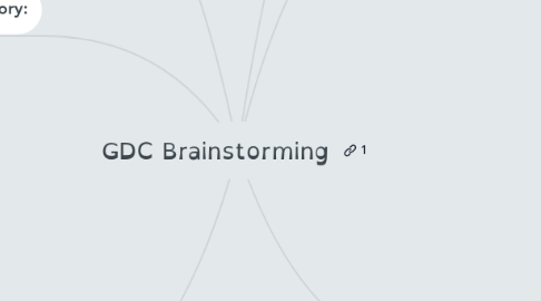 Mind Map: GDC Brainstorming