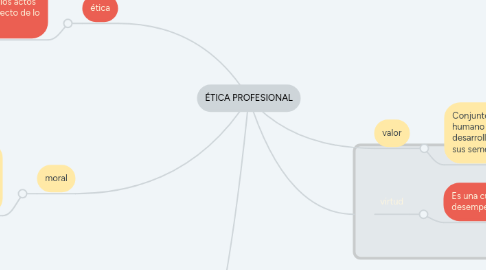 Mind Map: ÉTICA PROFESIONAL