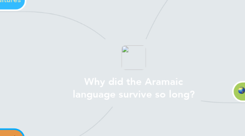 Mind Map: Why did the Aramaic language survive so long?