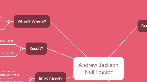 Mind Map: Andrew Jackson: Nullification