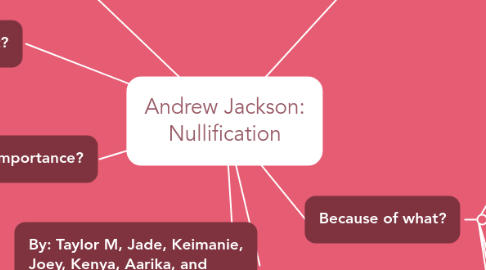 Mind Map: Andrew Jackson: Nullification