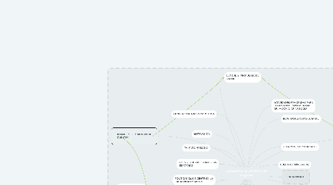 Mind Map: Innovación en modelos de negocio