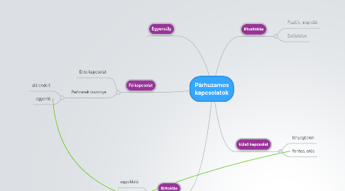 Mind Map: Párhuzamos kapcsolatok