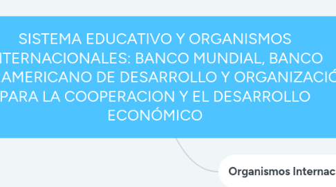 Mind Map: SISTEMA EDUCATIVO Y ORGANISMOS INTERNACIONALES: BANCO MUNDIAL, BANCO INTERAMERICANO DE DESARROLLO Y ORGANIZACIÓN PARA LA COOPERACION Y EL DESARROLLO ECONÓMICO