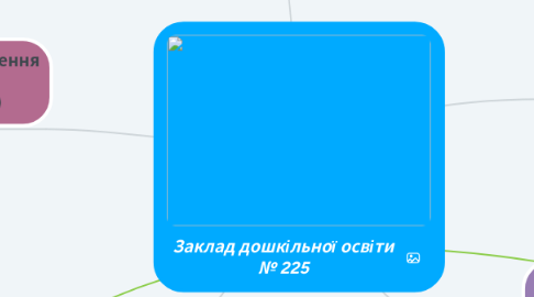 Mind Map: Заклад дошкільної освіти № 225