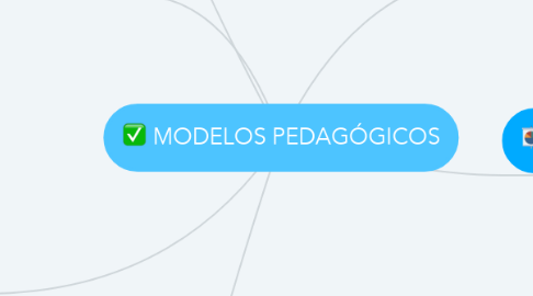 Mind Map: MODELOS PEDAGÓGICOS