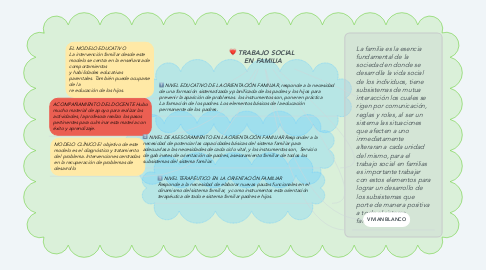 Mind Map: TRABAJO SOCIAL  EN FAMILIA