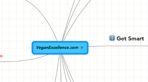 Mind Map: VeganExcellence.com