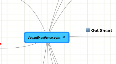 Mind Map: VeganExcellence.com