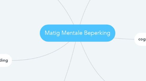 Mind Map: Matig Mentale Beperking