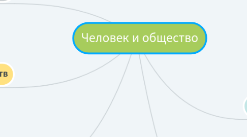 Mind Map: Человек и общество