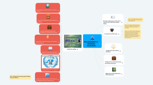 Mind Map: PROCEDIMIENTO Y TÉCNICAS POLICIALES