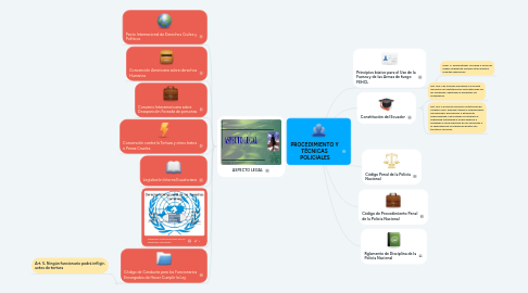 Mind Map: PROCEDIMIENTO Y  TÉCNICAS  POLICIALES