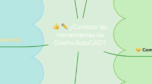 Mind Map: ¿Conozco las Herramientas de Diseño AutoCAD?