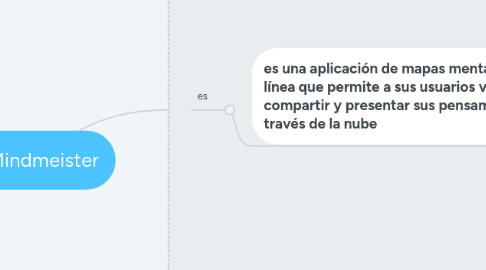 Mind Map: Mindmeister