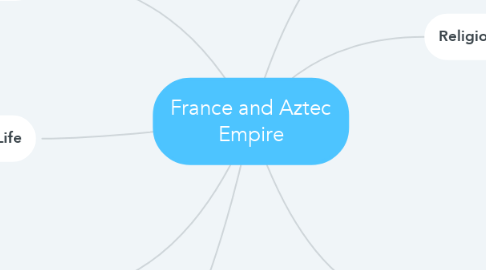 Mind Map: France and Aztec Empire