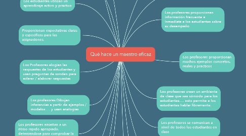 Mind Map: Qué hace un maestro eficaz