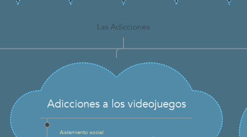 Mind Map: Las Adicciones