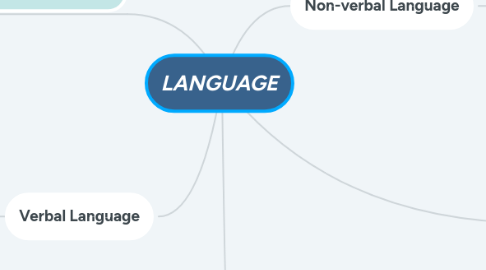 Mind Map: LANGUAGE