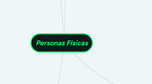 Mind Map: Personas Físicas