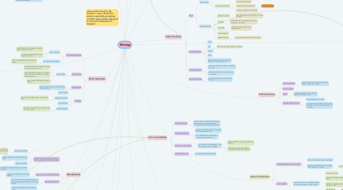 Mind Map: Policing