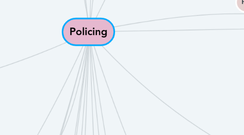 Mind Map: Policing