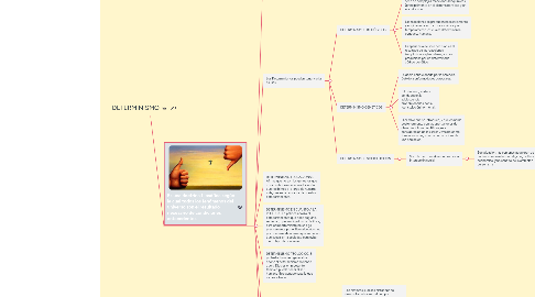 Mind Map: DETERMINISMO