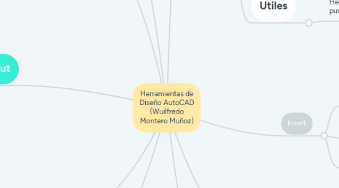 Mind Map: Herramientas de Diseño AutoCAD (Wuilfredo Montero Muñoz)