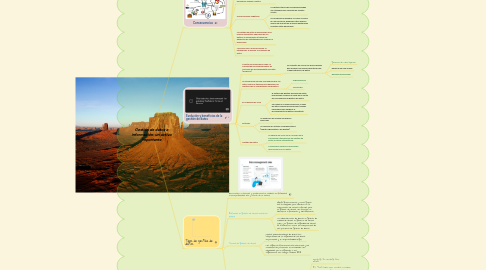 Mind Map: Gestión de datos e información: un activo importante