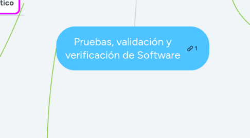 Mind Map: Pruebas, validación y verificación de Software