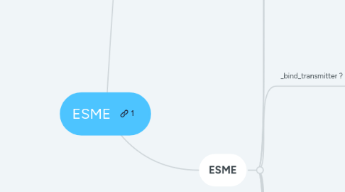 Mind Map: ESME